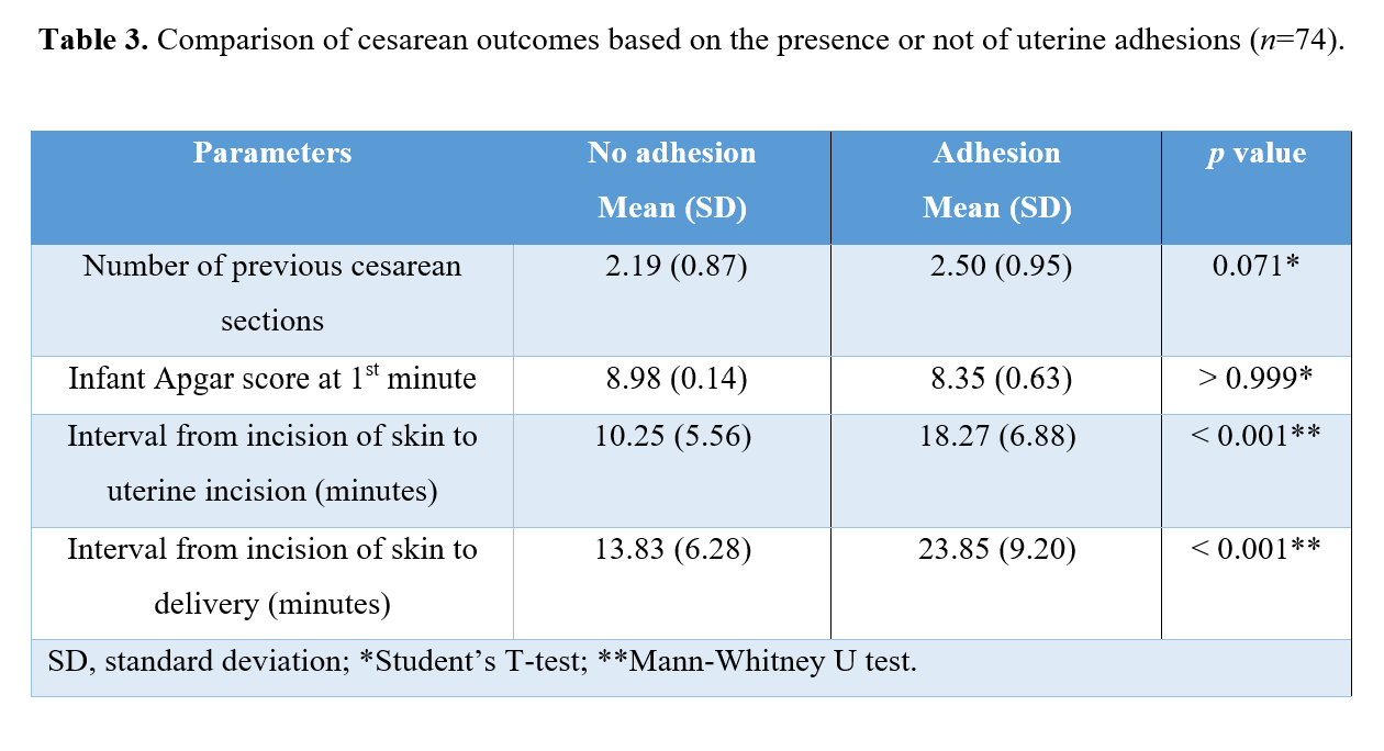 Comparison of vaginal and abdominal ultrasound in the diagnosis of ...